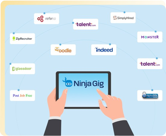 Job Board Integration